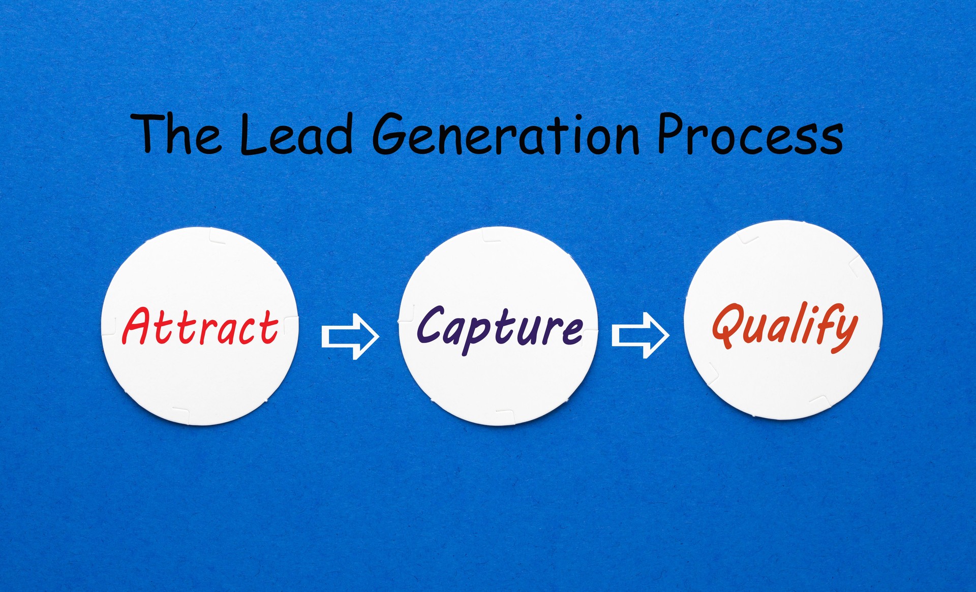 Lead Generation Process